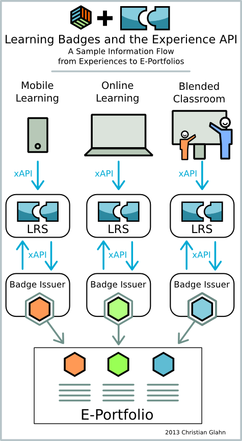 xAPI_Badges.png